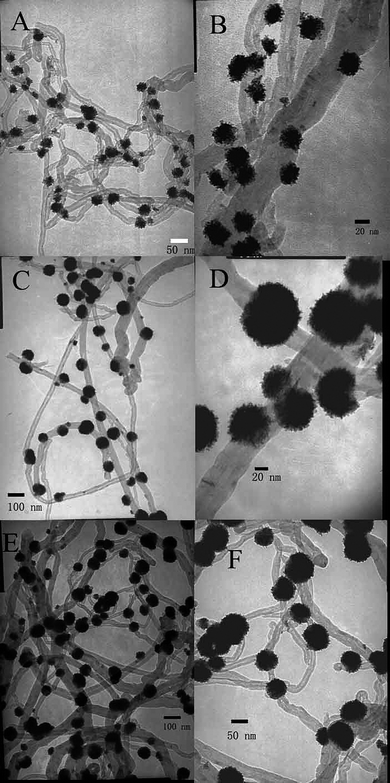 TEM images of the products of Pt NF/PSS-CNT composites obtained with different of amounts of K2PtCl4: (A) 0.5, (C) 1, (E) 1.5 mM, respectively, and their corresponding higher-magnification images (B), (D) and (F).