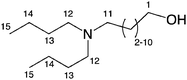 Numerical assignment of DBUA.