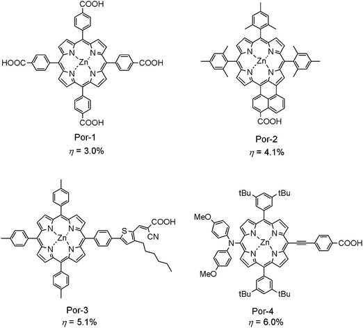 Molecular structures of typical meso-substituted porphyrin sensitizers for DSSCs.