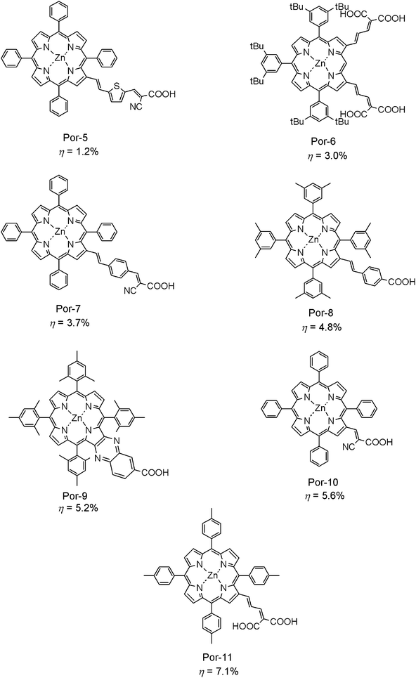 Molecular structures of typical β-substituted meso-arylporphyrins sensitizers for DSSCs.