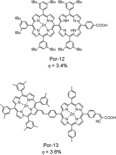 Molecular structures of porphyrin-dyad sensitizers used for DSSCs.