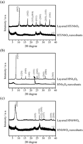 XRD patterns for layered- and nanosheets metal oxides. (a) HTiNbO5, (b) HNb3O8, and (c) HNbWO6.