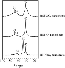 
              31P MAS NMR spectra for trimethylphosphine oxide adsorbed HTiNbO5, HNb3O8, and HNbWO6 nanosheets.