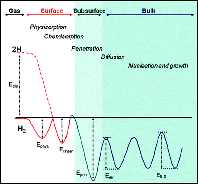 Hydrogen in magnesium: new perspectives toward functional stores