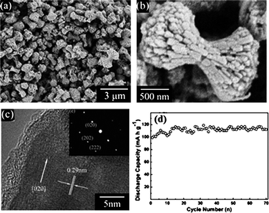 (a) Typical low-magnification SEM image of dumbbell-like LiFePO4, (b) an individual dumbbell-like LiFePO4 from the obverse side, (c) HRTEM image of the tip of an individual dumbbell shape and (d) discharge capacity vs. cycle number of dumbbell-like LiFePO4 at C/30 charge/discharge rate84