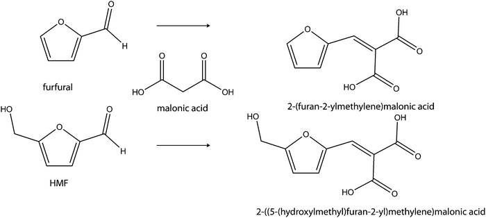 Cross-condensation of HMF and furfural with malonic acid through the Kneovenagel reaction.