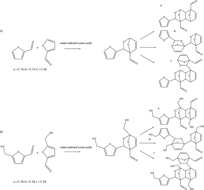 Proposed hetero Diels–Alder condensation of (i) furfural and (ii) HMF.