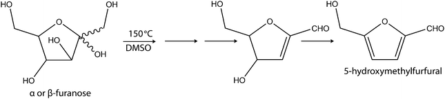 Dehydration of fructose to HMF in DMSO.