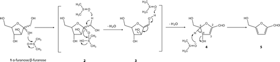 Mechanism for the dehydration of the furanose d-fructose forms 1 (α–furanose/β–furanose) to 5-hydroxymethylfurfural (5) in DMSO at 150 °C.14