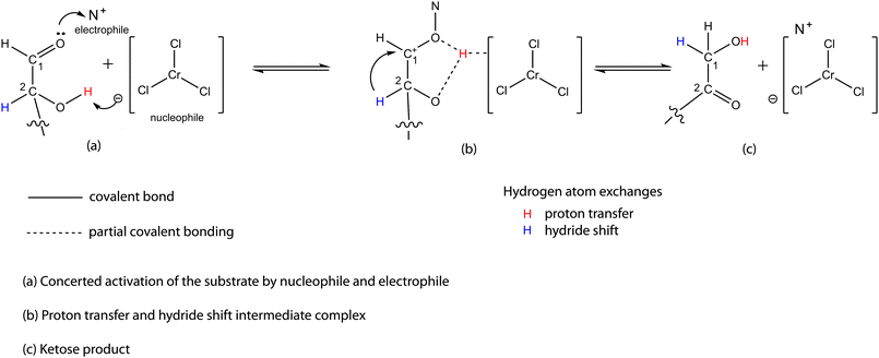 Isomerisation of glucose to fructose in non-aqueous medium via concerted catalysis.