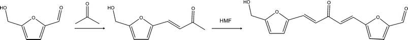 Cross-aldol condensation of HMF with acetone.