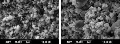 SEM images of F45C15M40 oxygen carrier before and after 15 cycles of reaction.