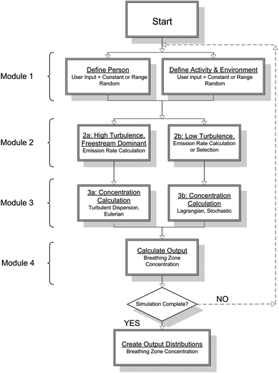 Mechanism Of Breathing Flow Chart