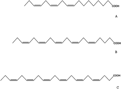 n-3 Fatty acids. A = α-linolenic acid, 18:3n-3; B = eicosapentaenoic, 20:5n-3; C = docosahexaenoic acid, 22:6n-3.