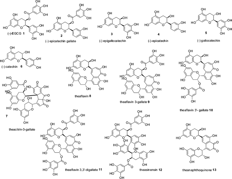 Structures of green tea catechin derivatives 1–6 and structures of formal dimers of catechins 7–13 found in black tea.15