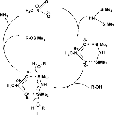 Plausible mechanism for the silylation of alcohols with HMDS in CH3NO2.