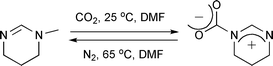 Reversible fixation-release of CO2 by amidine (MTHP).
