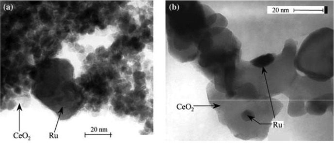 A TEM image of Ru supported on high surface area ceria (∼7 nm ceria crystallites, 160 m2 g−1, left) and low surface area ceria (∼25 nm ceria crystallites, 40 m2 g−1, right). Reproduced with permission of the author.118