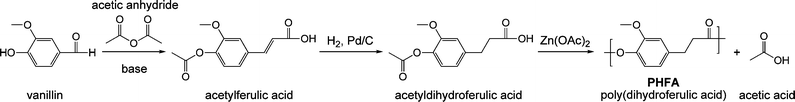 Synthetic scheme for preparing the aromatic/aliphatic polyester poly(dihydroferulic acid), PHFA, from biorenewable feedstocks vanillin and acetic anhydride.