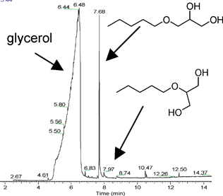 Selective Synthesis Of 1 O Alkyl Glycerol And Diglycerol Ethers By Reductive Alkylation Of Alcohols Green Chemistry Rsc Publishing Doi 10 1039 C0gc00202j