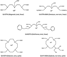 Chemical structures of five predominantly used MRI contrast agents.