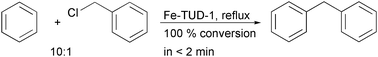 Fe-TUD-1 with Si/Fe = 10 is an excellent catalyst for the benzylation of benzene.