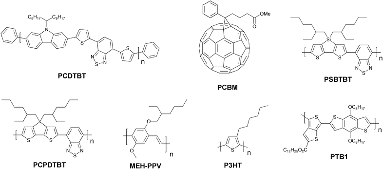 Donor and acceptor materials used in polymer solar cells.