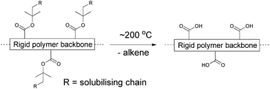 Thermocleavable ester groups attached to the polymer backbone. After a thermal treatment around 200 °C the solubilising groups are eliminated.