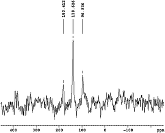 
          13C-MAS-NMR spectrum of polymeric NC–NCO.
