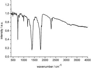 IR spectrum (in KBr) of solid NC–NCO polymer obtained by solid-state polymerisation.