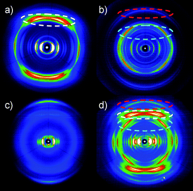 2D WAXS patterns of a) HBC-C12, b) BPF-PDI, and BPF-PDI–HBC-C12 c) before and d) after annealing at 135 °C. All patterns were recorded at 30 °C. Dashed circles indicate characteristic reflections of the pure compounds related to intracolumnar packing of the molecules.