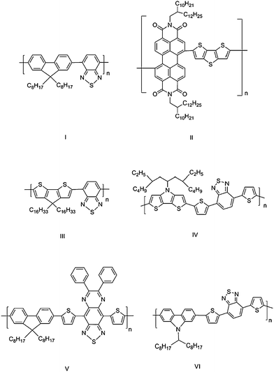 Some polymers discussed in the text.