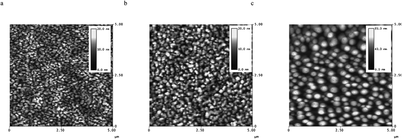 AFM tapping-mode height images of P1/PCBM (1:3 weight ratio) film surface processed from a) chlorobenzene, b) o-xylene and c) toluene. The vertical gray scale is 20 nm for a) and b) and 80 nm for c).