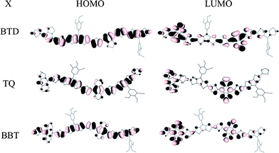 HOMOs and LUMOs of oligomeric derivatives H(DTP-BThX)nH (n = 2).