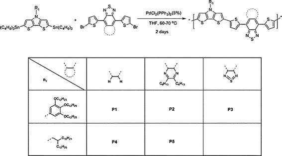 Synthesis of P1–5.