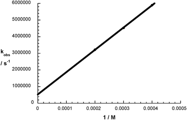 Stern–Volmer plot of 1 in aqueous N2O and O2 saturated buffer solution pH = 7.2 with an addition of HCOONa (5 × 10−3 M).