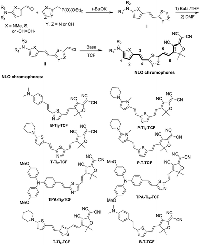 Synthesis and chemical structures of the NLO chromophores
