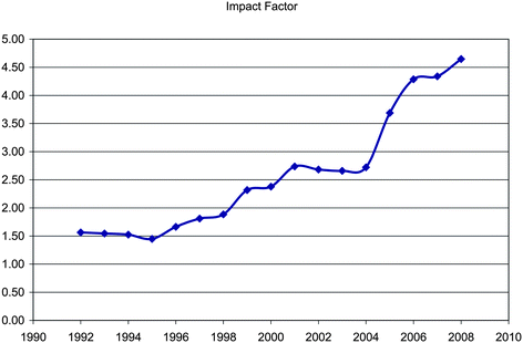 Increases in the Journal of Materials Chemistry Impact Factor.