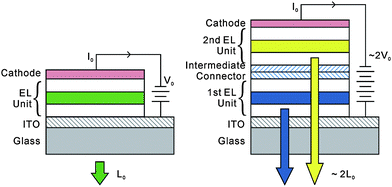 From Lee et al. (DOI: 10.1039/b921699e).