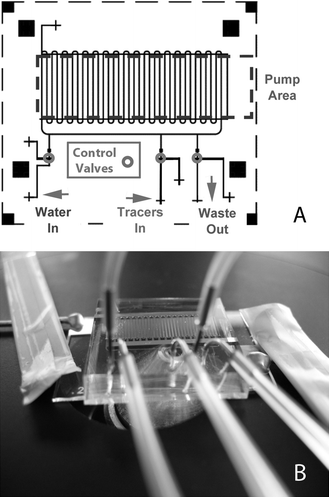 (A) The microfluidic device containing an integrated pump loop with rectangular channels which linked 3D ACEO step electrodes in series allows for repeatable characterization. When an ac voltage is applied to the electrodes, the fluid is pumped in a clockwise direction within the closed circuit. (B) The photo of the 3D ACEO pump measurement setup.