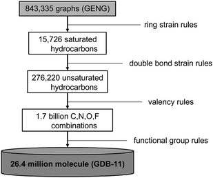 Process for generating the chemical universe database GDB-11.