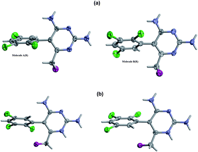 ORTEP/RASTER-3D views of the paired A and B molecules in the crystal structures for the (a) R-enantiomer and (b) S-enantiomer, showing the 50% probability thermal motion ellipsoids. A common perpendicular orientation for the pyrimidine rings is used for comparison. For clarity, the mesylate counteranions are not shown.
