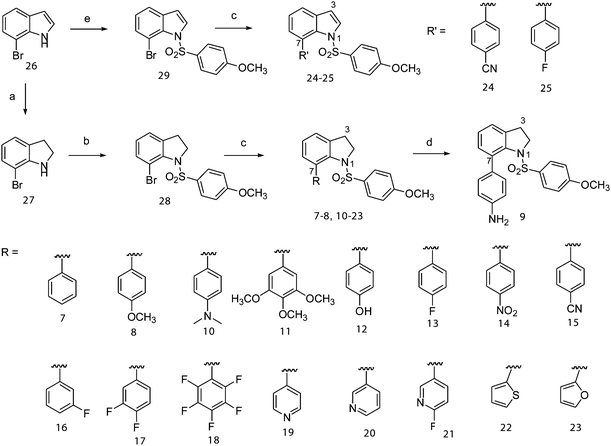 Reagents and conditions: (a) NaCNBH3, CH3COOH, rt; (b) 4-methoxybenzenesulfonyl chloride, pyridine, reflux; (c) various aryl or heteroaryl boronic acids, Pd(PPh3)4, K2CO3, toluene–EtOH, reflux; (d) Fe, NH4Cl, isopropanol; (e) 4-methoxybenzenesulfonyl chloride, Bu4NHSO4, KOH, CH2Cl2, rt.