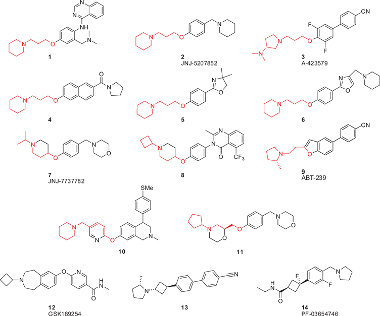 Selected H3R antagonists/inverse agonists. The 3-aminopropoxy unit, be it unconstrained or derivatized to a constrained analogue, is depicted in red.