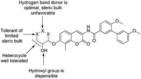 SAR summary for modified sugar analogues of novobiocin