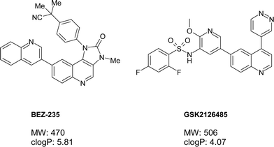 Published clinical PI3K/mTOR dual inhibitors with structures.