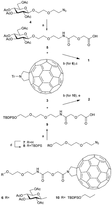 Synthesis of fullerene hybrids 1 and 2. a) H2, Pd–C, diglycolic anhydride, THF, rt, 3–6 h, 91 and 60% yields for 5 and 9, respectively; b) (i) TfOH, CH2Cl2, rt, 30 min (ii) EDC, DIEA, rt, 3–4 h, 38 and 18% overall yields for 6 and 10, respectively; c) NaOMe, MeOH–CH2Cl2 (1 : 2), 0 °C, 4 h, 47%; d) TBDPSCl, imidazole, DMF, rt, 1 h, 86%; e) HF–pyridine, THF, rt, 3 h, 83%.