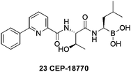 Structure of the orally active ‘second generation’ proteasome inhibitor CEP-18770.