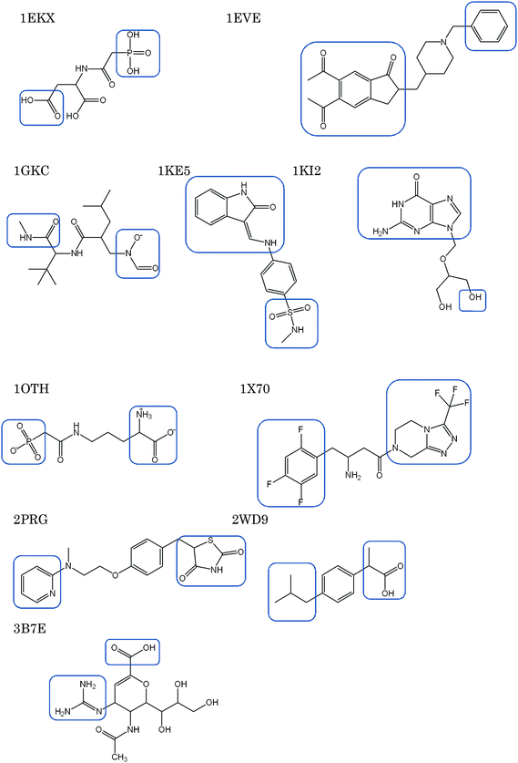 Chemical structures of the ligands used for the validation. Squares are put around the functional groups which were used for de novo design.