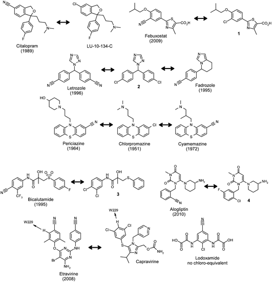 Aromatic nitrile-containing drugs and their corresponding chloride congeners (launch date in brackets).